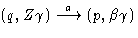 $(q,Z\gamma) \stackrel{a}{\longrightarrow} (p, \beta\gamma)$