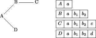 \begin{displaymath}\expandafter\ifx\csname graph\endcsname\relax \csname newbox\...
...dth0pt height 0pt}%
\kern 1.143in
}%
}%
\hskip 4em
\box\graph
\end{displaymath}