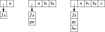 \begin{displaymath}\expandafter\ifx\csname graph\endcsname\relax \csname newbox\...
...h1.086in width0pt height 0pt}%
\kern 3.514in
}%
}%
\box\graph
\end{displaymath}